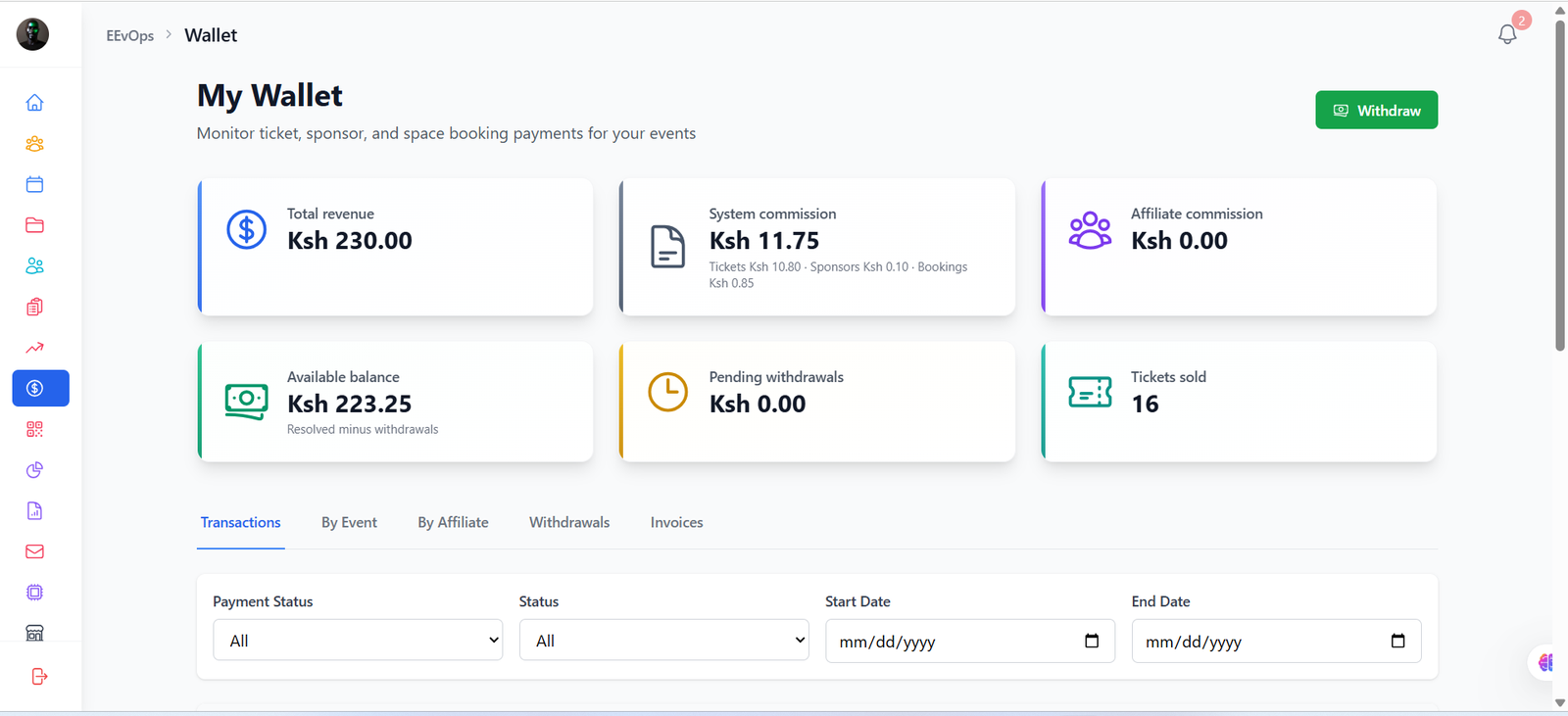 Wallet and revenue overview
